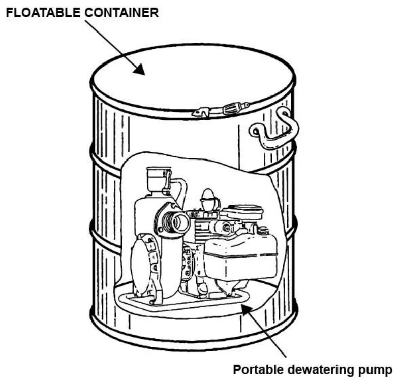 Figure 5-5 — Drop Pump
