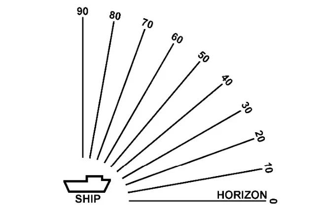 Figure 2-2 — Position Angles
