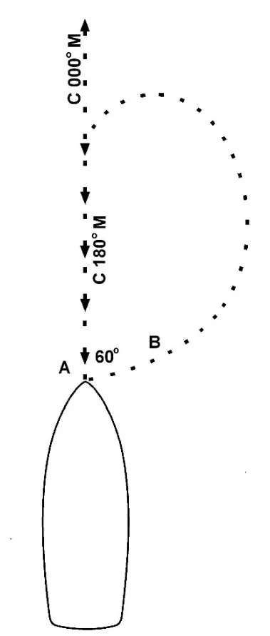Figure 4-5 — Williamson Turn