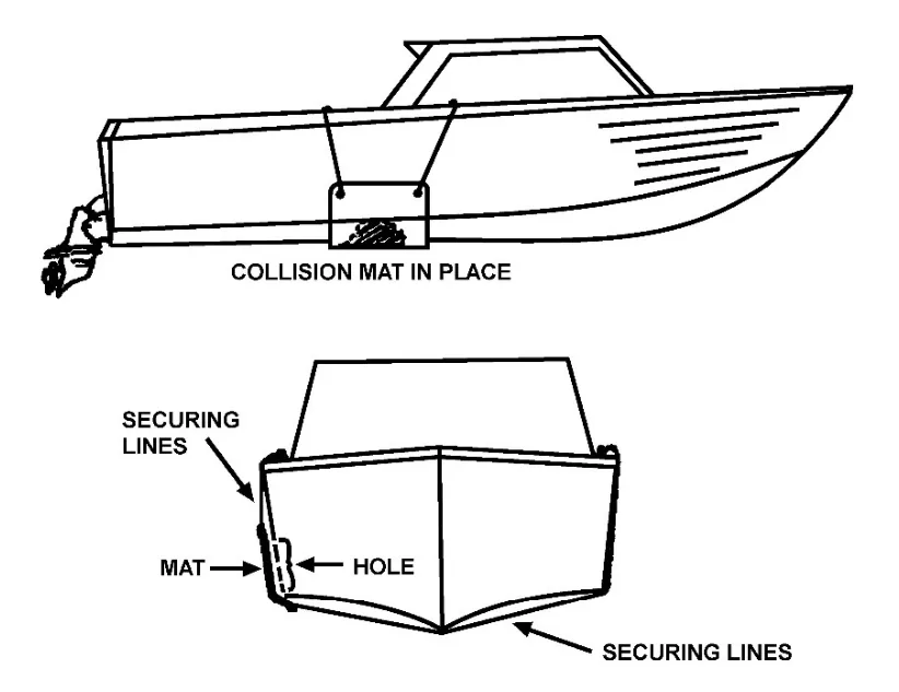 Figure 5-2 — Collision Mat