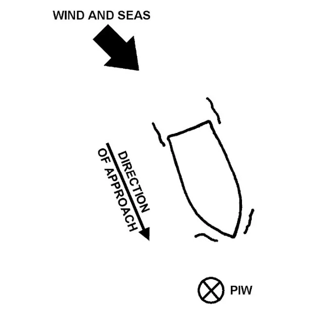 Figure 4-3 — Windward Approach